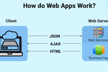 How and when to use databases and advanced skills – Takeaways and Conclusion